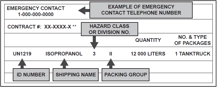 The DG Shipping Process – Part 4 – Documentation (Step 6 of 7) - TDG